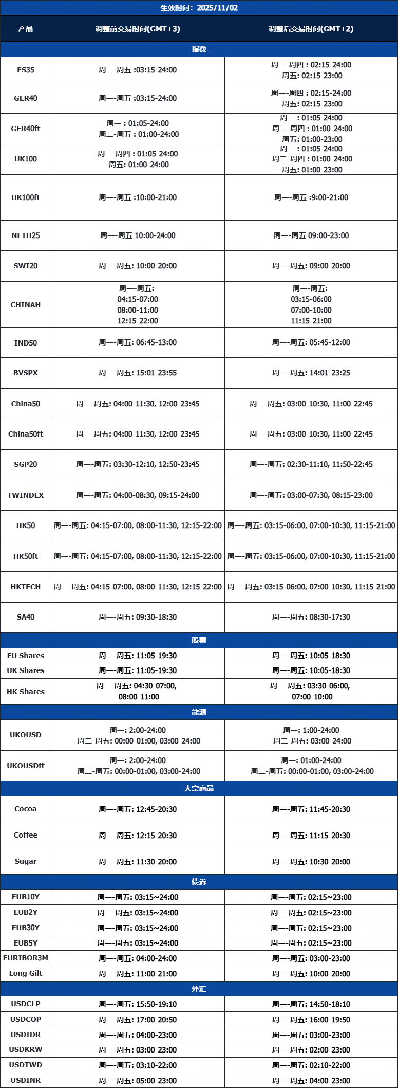 部份产品交易时间调整通知