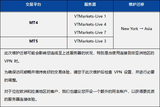 服务器升级维护通知
