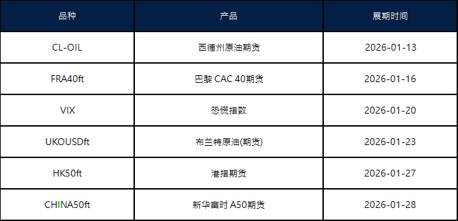 January Futures Rollover Announcement