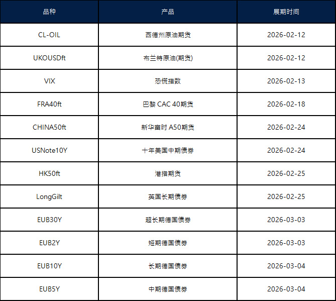 二月期货合约展期通知