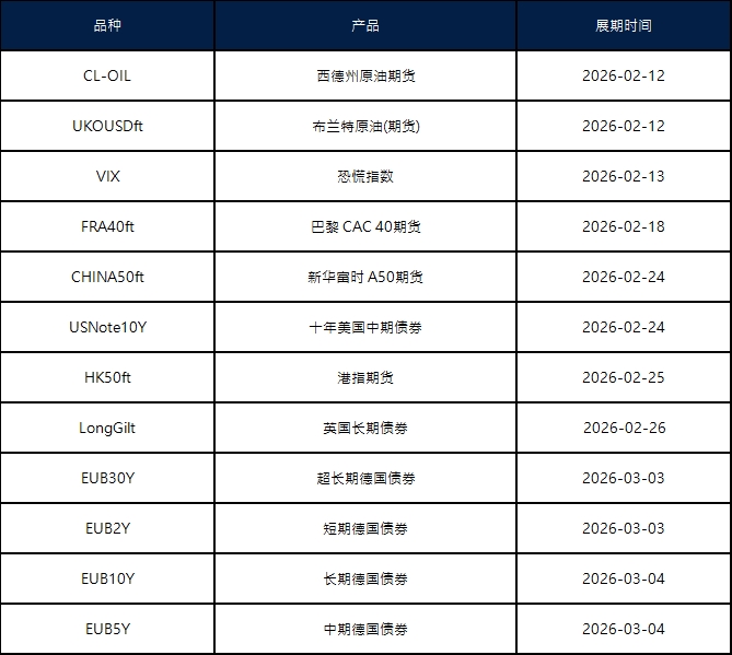 二月期货合约展期通知