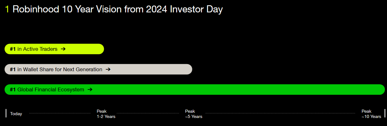 Source: Robinhood Investor Note, Reported March 2, 2026.