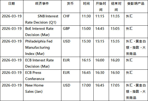 Notice on the Phased Implementation of Dynamic Leverage