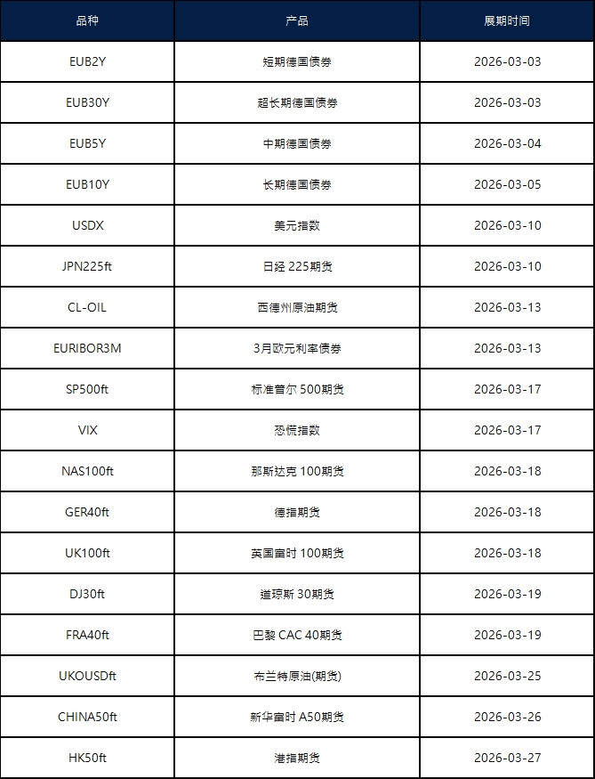 三月期货合约展期通知