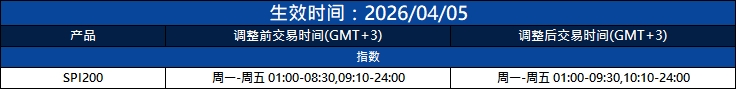 部份产品交易时间调整通知
