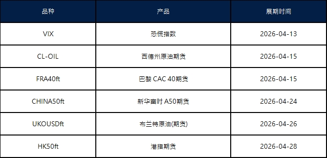四月期货合约展期通知