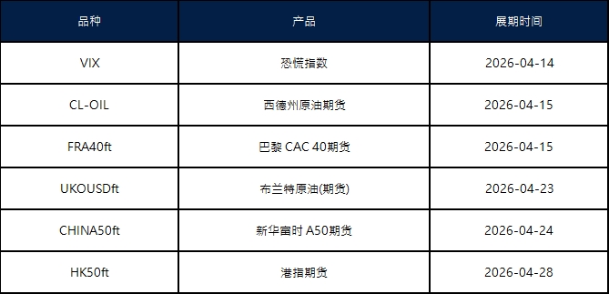 四月期货合约展期通知