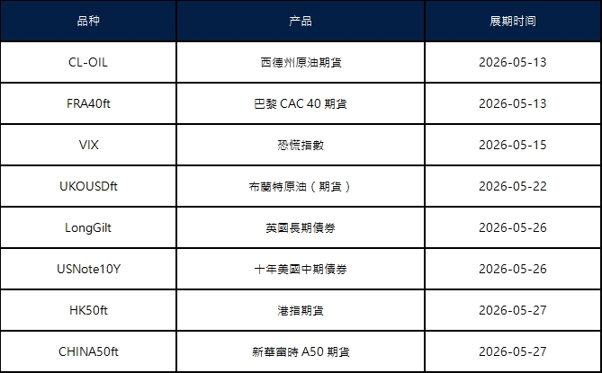 五月期货合约展期通知