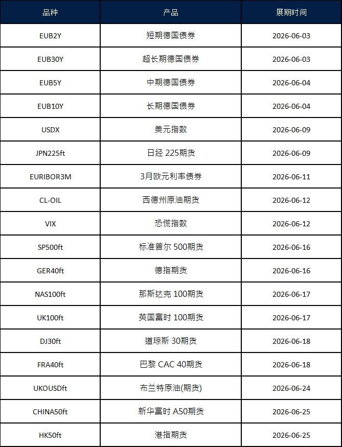 June Futures Rollover Announcement