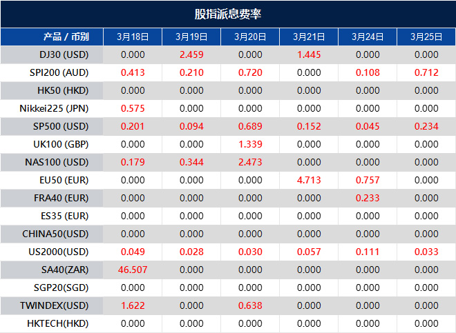 股指派息通知
