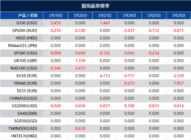 股指派息通知