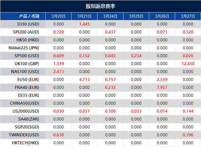 股指派息通知