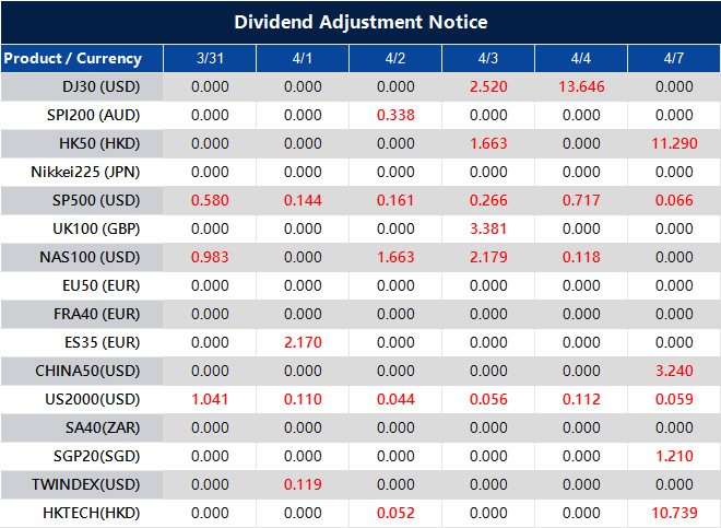 Dividend Adjustment Notice 