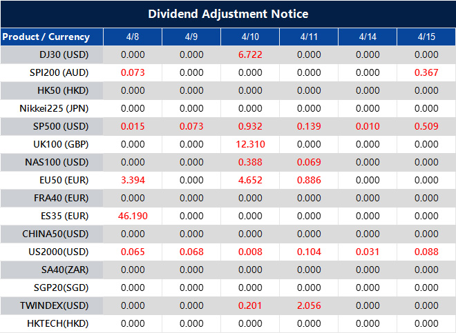 Dividend Adjustment Notice 
