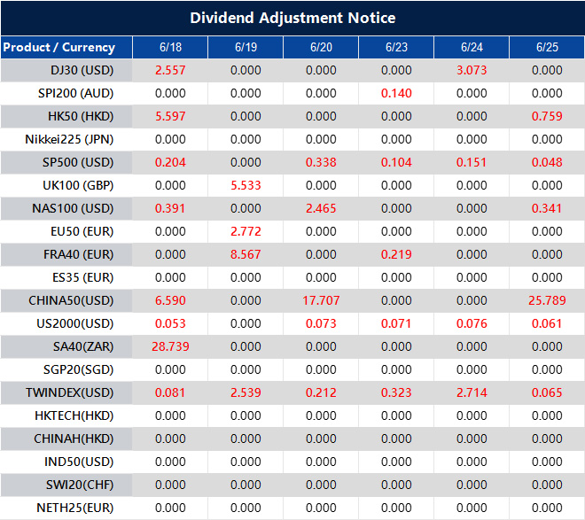 Dividend Adjustment Notice 