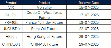 July Futures Rollover Announcement
