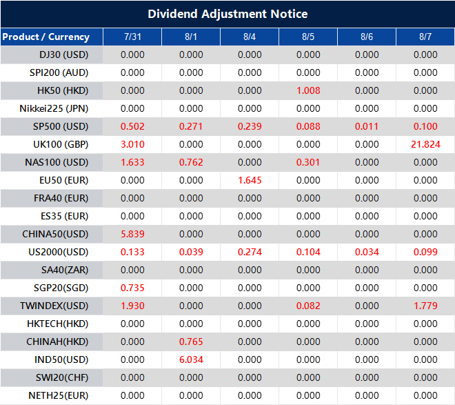 Dividend Adjustment Notice 