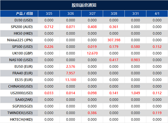 股指派息通知