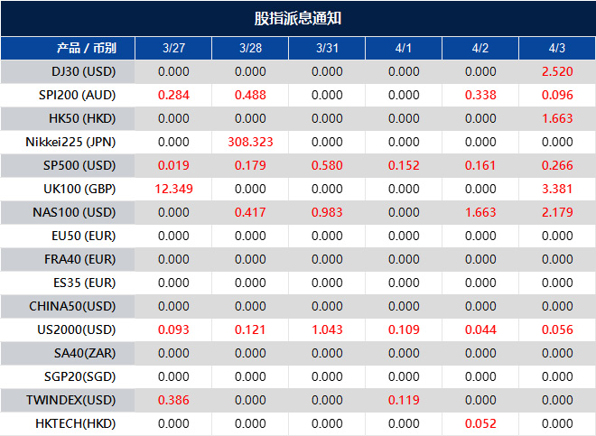 股指派息通知