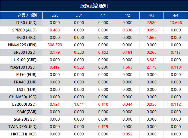 股指派息通知