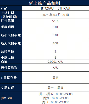 新品重磅上线