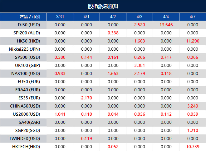 股指派息通知