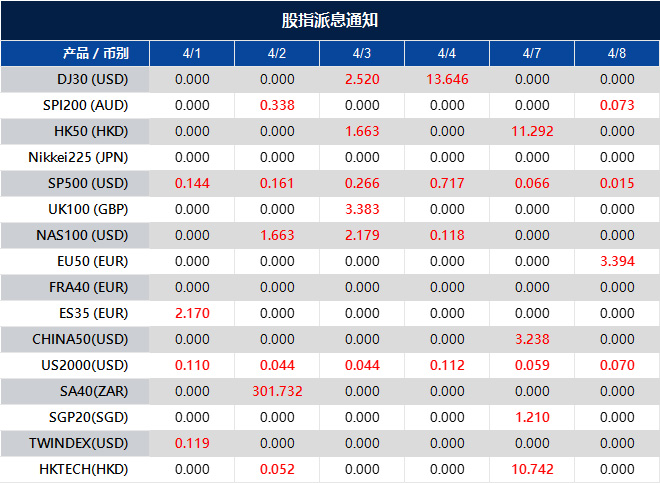 股指派息通知
