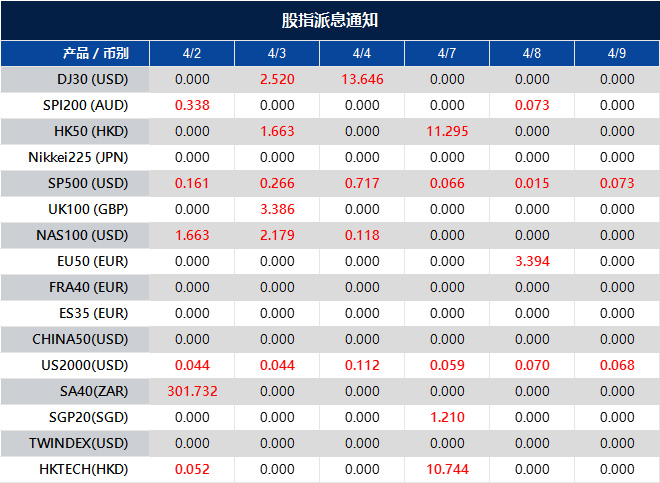 股指派息通知