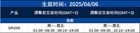 部份产品交易时间调整通知