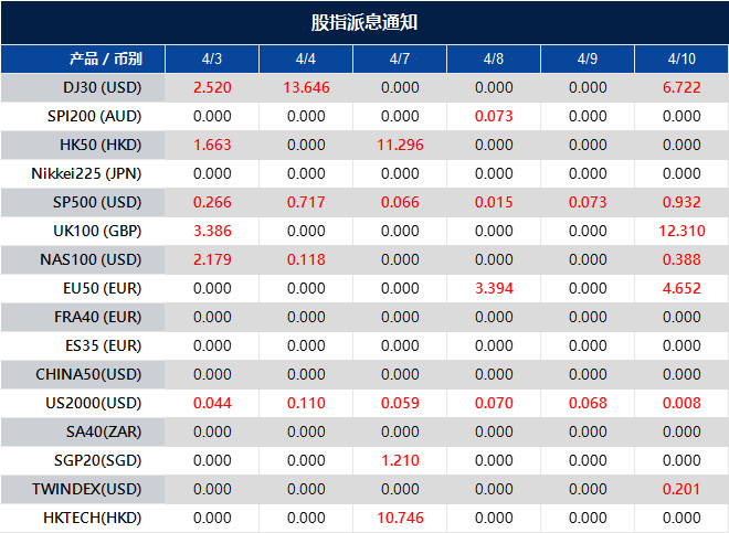 股指派息通知