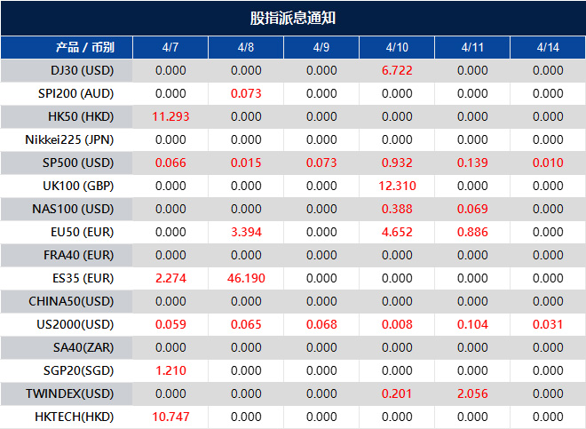 股指派息通知
