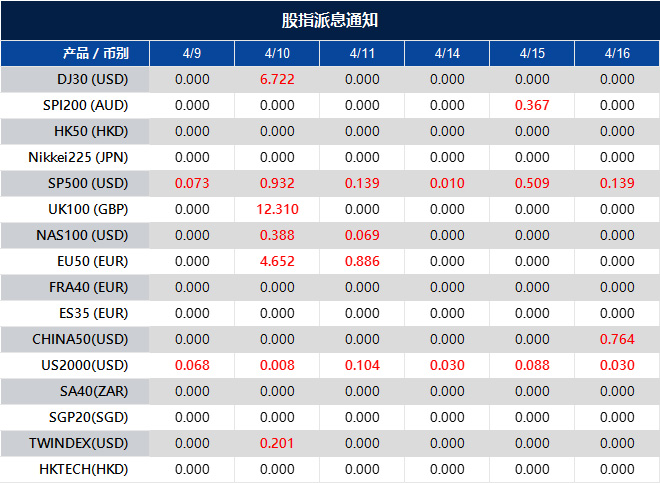 股指派息通知