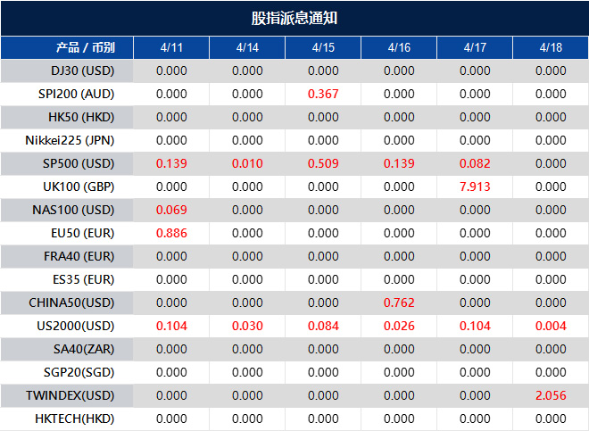 股指派息通知