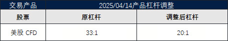 股票产品杠杆调整通知 