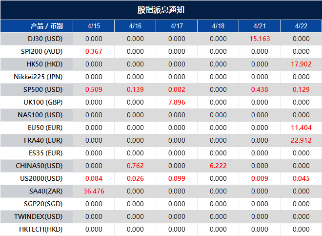 股指派息通知