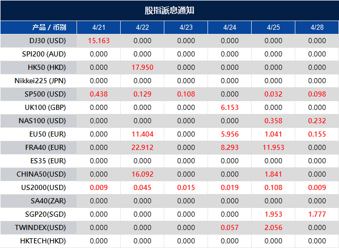 股指派息通知