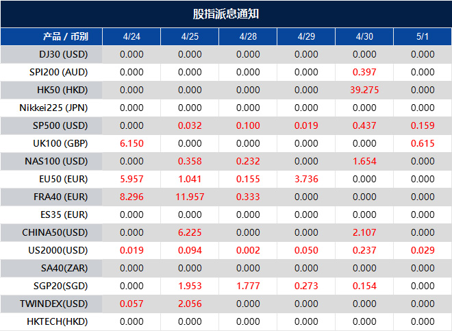 股指派息通知