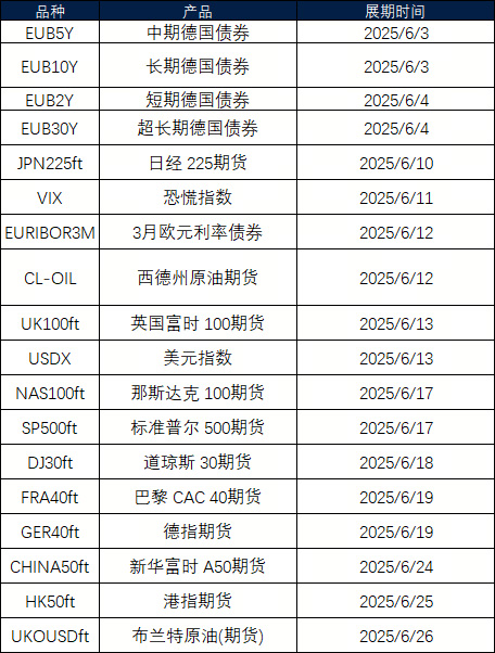6月期货展期公告