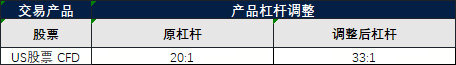 股票产品交易设置调整通知