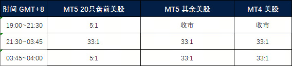 股票产品交易设置调整通知