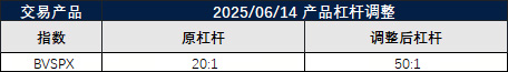 部份产品交易设置调整通知