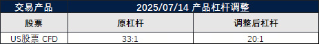 股票产品杠杆调整通知