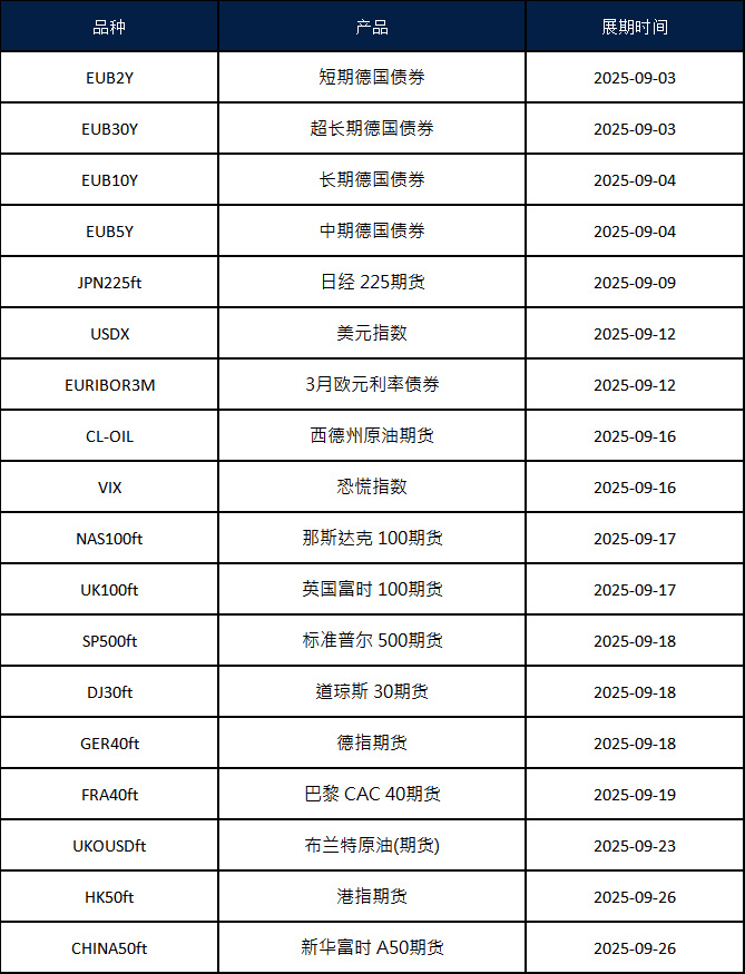 九月期货合约展期通知