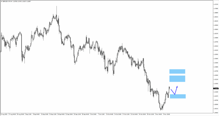 gbpusd
