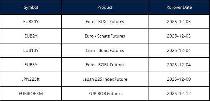 December Futures Rollover Announcement 