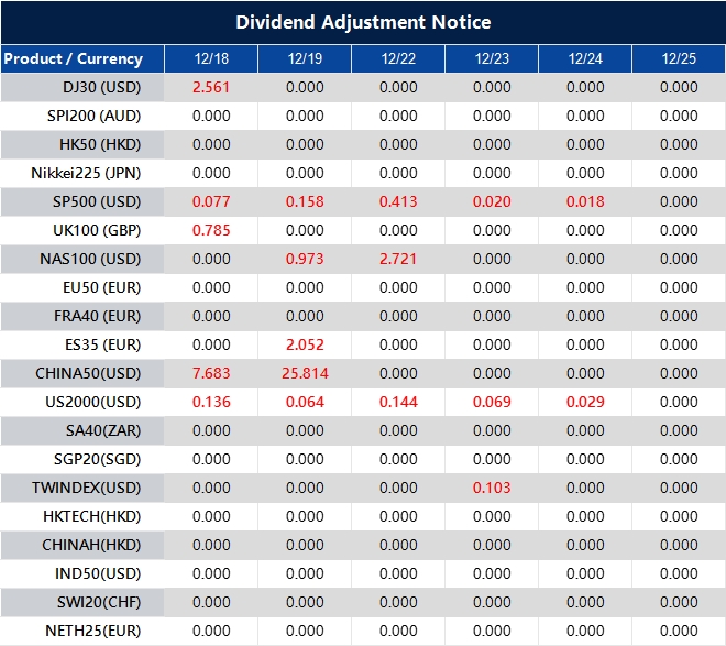 Dividend Adjustment Notice 