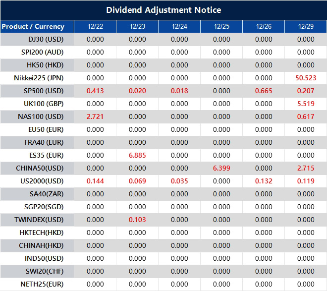 Dividend Adjustment Notice 