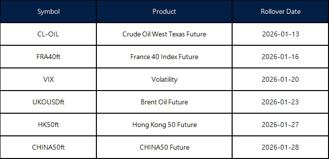 January Futures Rollover Announcement
