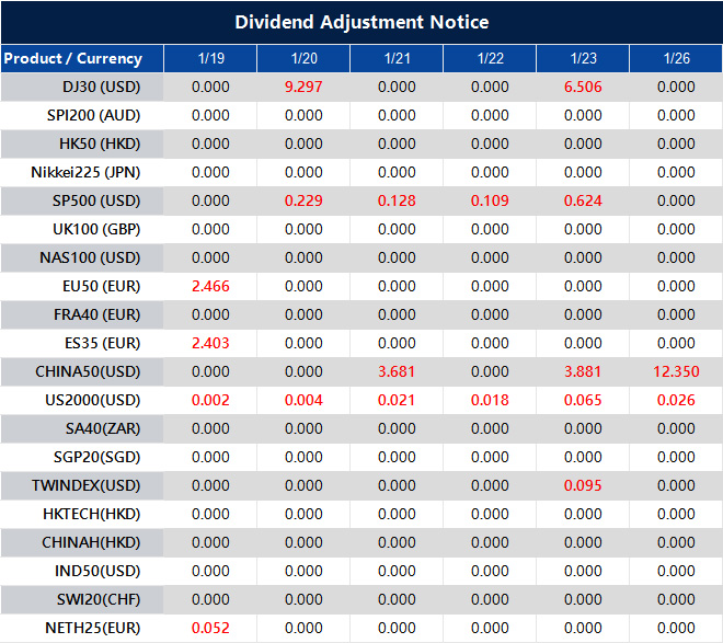 Dividend Adjustment Notice 