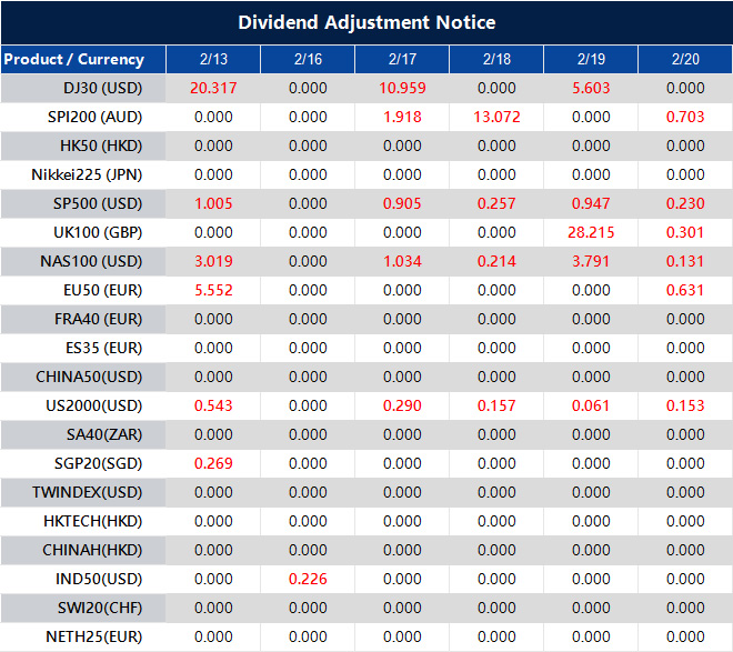 Dividend Adjustment Notice 